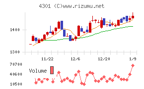 アミューズ