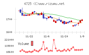 ＣＡＣ　Ｈｏｌｄｉｎｇｓ