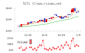 トーヨーアサノ