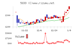 イボキン