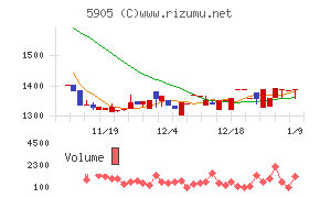 日本製罐