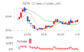 大谷工業