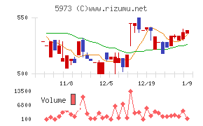 トーアミ