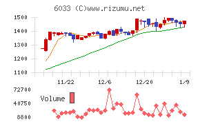 エクストリーム