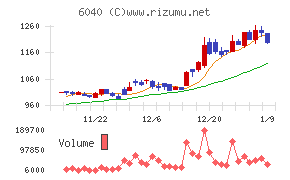 日本スキー場開発