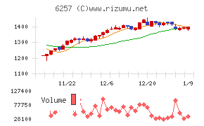 藤商事