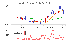 電業社機械製作所