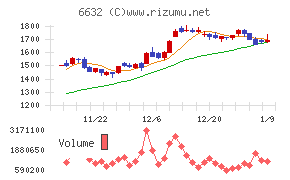 ＪＶＣケンウッド