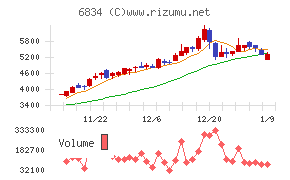 精工技研