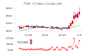 内海造船