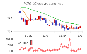 名南Ｍ＆Ａ