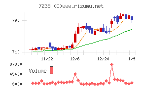 東京ラヂエーター製造