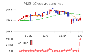 初穂商事