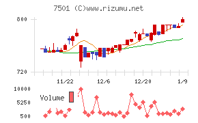 ティムコ