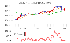 扶桑電通