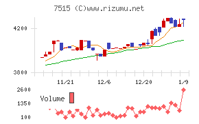 マルヨシセンター