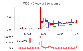 大水