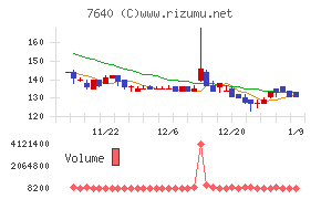 トップカルチャー