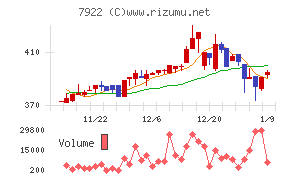 三光産業