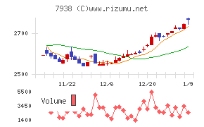 リーガルコーポレーション