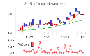 ムーンバット