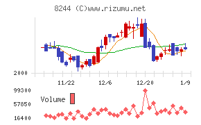 近鉄百貨店