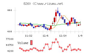 井筒屋