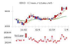 平和不動産