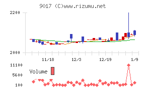 新潟交通