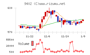 中部日本放送