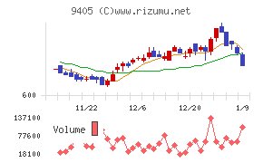 朝日放送グループホールディングス