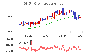 光通信