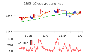 コンセック