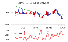 日本甜菜製糖