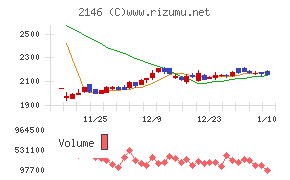 ＵＴグループ