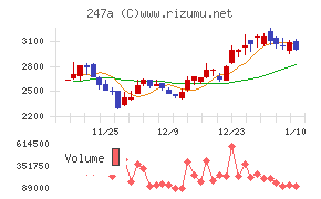 Ａｉロボティクス