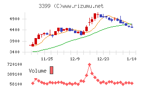 丸千代山岡家