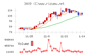 北日本紡績