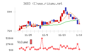 サイバーリンクス