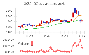 フィックスターズ