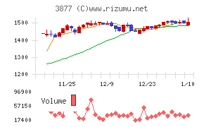 中越パルプ工業