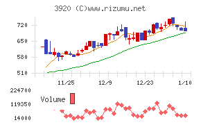 アイビーシー