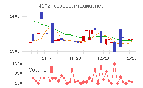 丸尾カルシウム