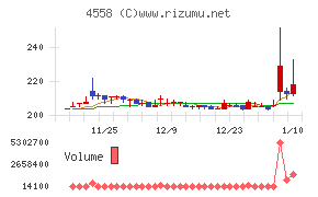 中京医薬品