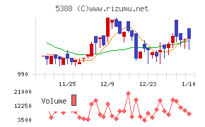 クニミネ工業