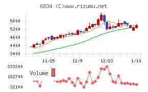 精工技研