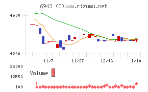 ＮＫＫスイッチズ