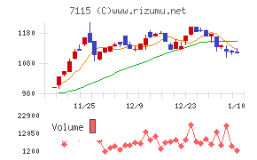 アルファパーチェス