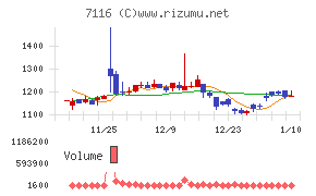 ダイワ通信