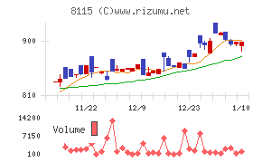 ムーンバット